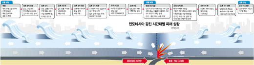 클릭하면 큰 이미지를 볼 수 있습니다.