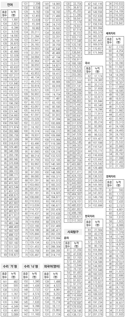 클릭하면 큰 이미지를 볼 수 있습니다.