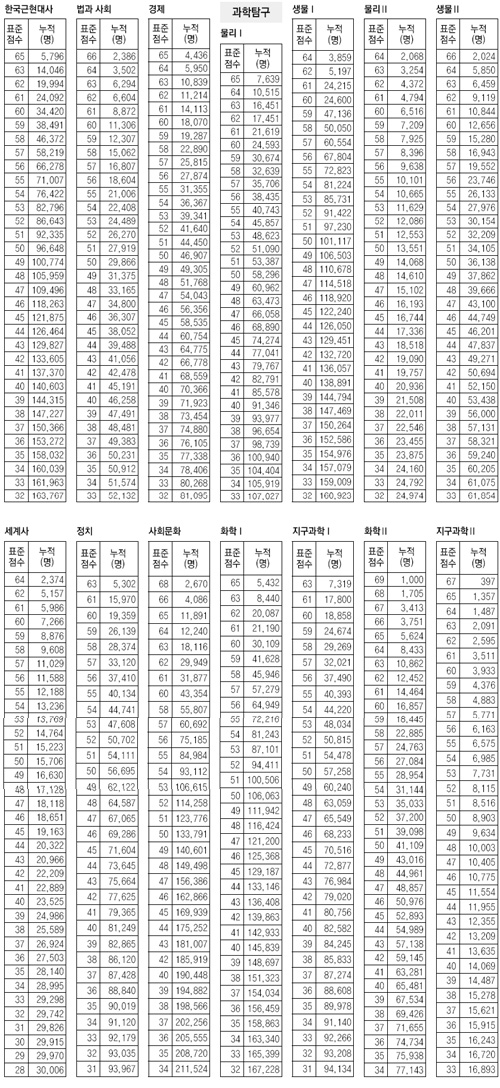 클릭하면 큰 이미지를 볼 수 있습니다.