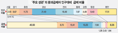 클릭하면 큰 이미지를 볼 수 있습니다.