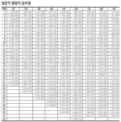 클릭하면 큰 이미지를 볼 수 있습니다.