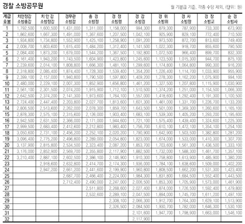 클릭하면 큰 이미지를 볼 수 있습니다.