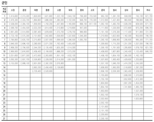 클릭하면 큰 이미지를 볼 수 있습니다.