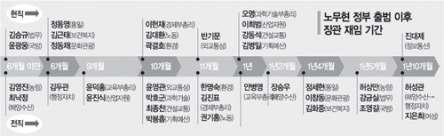 클릭하면 큰 이미지를 볼 수 있습니다.