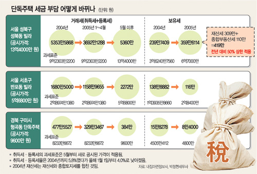 클릭하면 큰 이미지를 볼 수 있습니다.