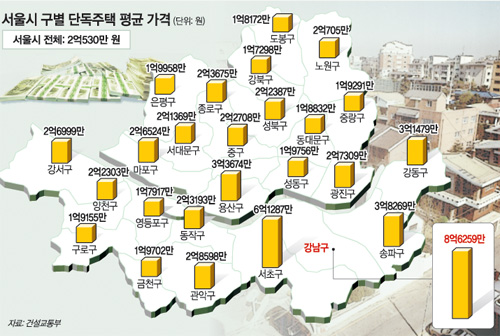 클릭하면 큰 이미지를 볼 수 있습니다.