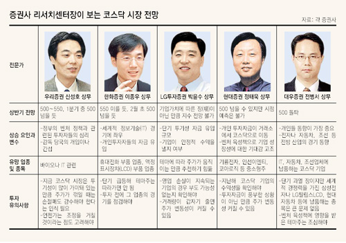 클릭하면 큰 이미지를 볼 수 있습니다.
