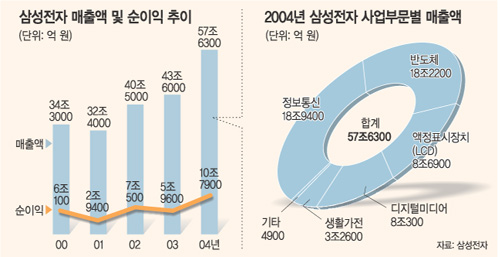 클릭하면 큰 이미지를 볼 수 있습니다.