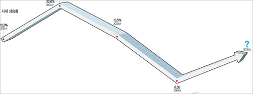 클릭하면 큰 이미지를 볼 수 있습니다.
