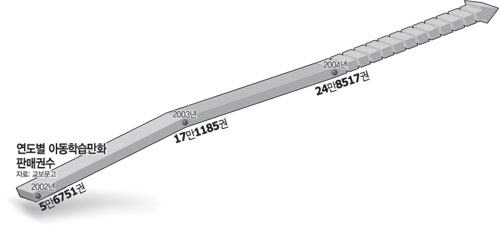 클릭하면 큰 이미지를 볼 수 있습니다.
