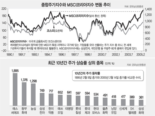 클릭하면 큰 이미지를 볼 수 있습니다.