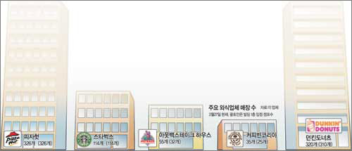 클릭하면 큰 이미지를 볼 수 있습니다.