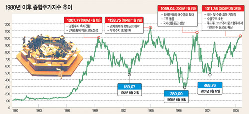 클릭하면 큰 이미지를 볼 수 있습니다.
