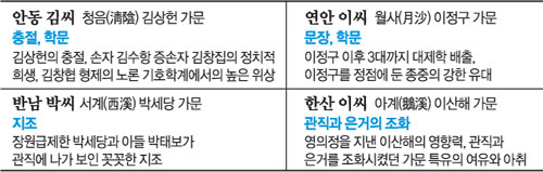 클릭하면 큰 이미지를 볼 수 있습니다.