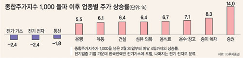 클릭하면 큰 이미지를 볼 수 있습니다.