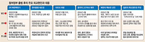 클릭하면 큰 이미지를 볼 수 있습니다.