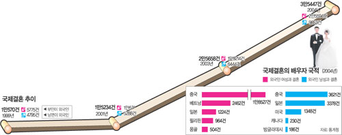 클릭하면 큰 이미지를 볼 수 있습니다.