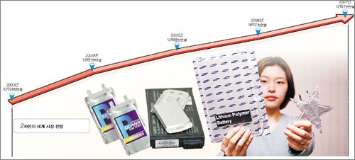 클릭하면 큰 이미지를 볼 수 있습니다.