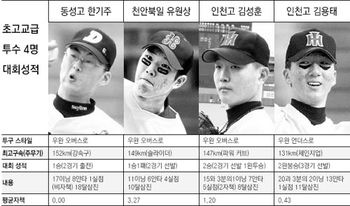 클릭하면 큰 이미지를 볼 수 있습니다.