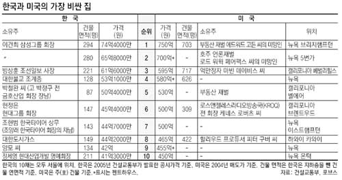 클릭하면 큰 이미지를 볼 수 있습니다.