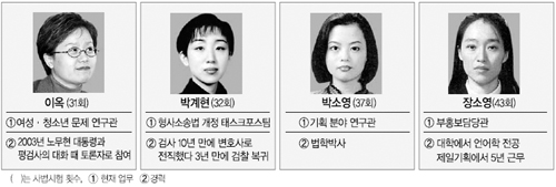 클릭하면 큰 이미지를 볼 수 있습니다.