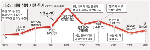 클릭하면 큰 이미지를 볼 수 있습니다.