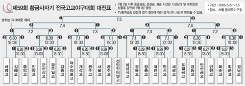 클릭하면 큰 이미지를 볼 수 있습니다.
