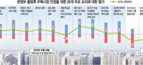 클릭하면 큰 이미지를 볼 수 있습니다.
