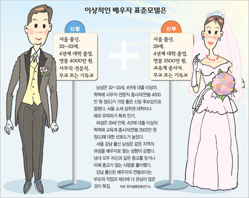 클릭하면 큰 이미지를 볼 수 있습니다.