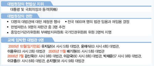 클릭하면 큰 이미지를 볼 수 있습니다.