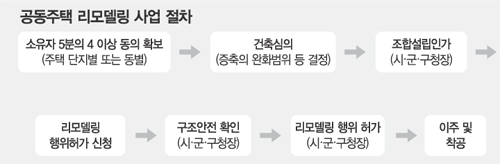 클릭하면 큰 이미지를 볼 수 있습니다.