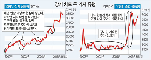 클릭하면 큰 이미지를 볼 수 있습니다.