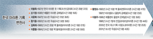 클릭하면 큰 이미지를 볼 수 있습니다.