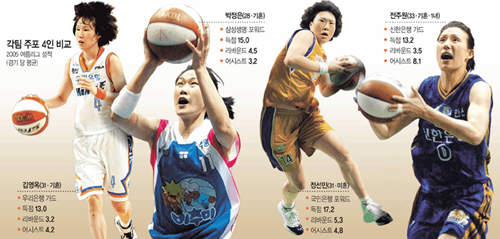 클릭하면 큰 이미지를 볼 수 있습니다.