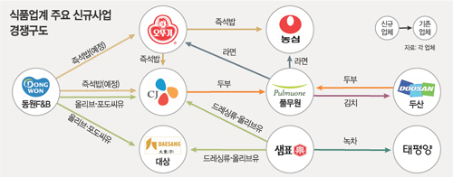 클릭하면 큰 이미지를 볼 수 있습니다.