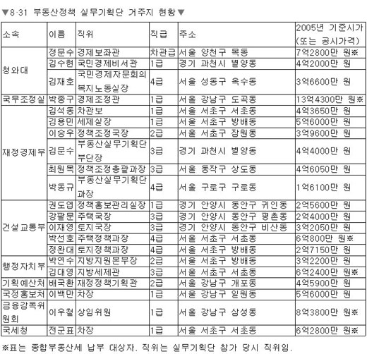 클릭하면 큰 이미지를 볼 수 있습니다.