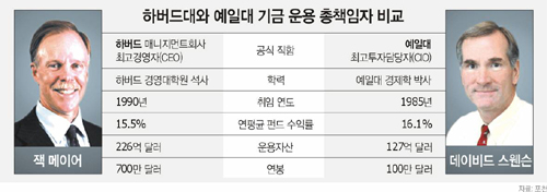 클릭하면 큰 이미지를 볼 수 있습니다.