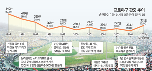 클릭하면 큰 이미지를 볼 수 있습니다.