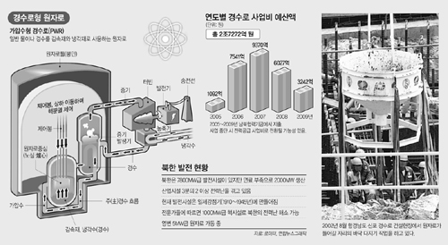 클릭하면 큰 이미지를 볼 수 있습니다.