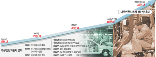 클릭하면 큰 이미지를 볼 수 있습니다.