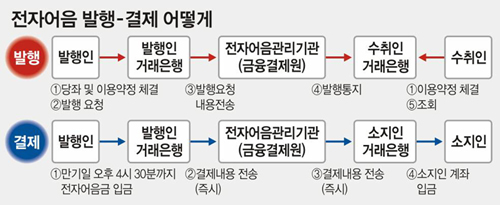 클릭하면 큰 이미지를 볼 수 있습니다.