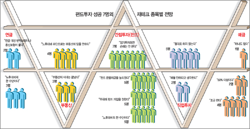 클릭하면 큰 이미지를 볼 수 있습니다.