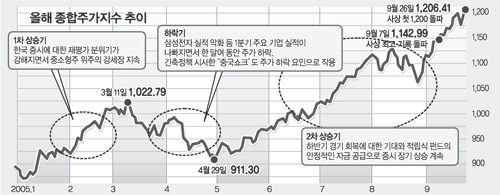 클릭하면 큰 이미지를 볼 수 있습니다.