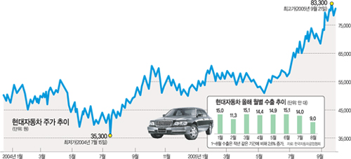 클릭하면 큰 이미지를 볼 수 있습니다.