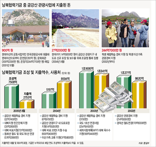 클릭하면 큰 이미지를 볼 수 있습니다.