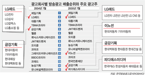 클릭하면 큰 이미지를 볼 수 있습니다.