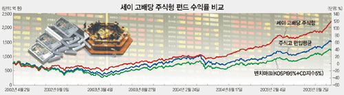 클릭하면 큰 이미지를 볼 수 있습니다.