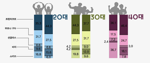 클릭하면 큰 이미지를 볼 수 있습니다.