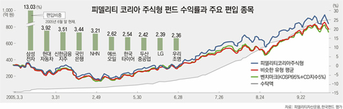 클릭하면 큰 이미지를 볼 수 있습니다.