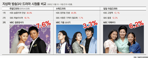 클릭하면 큰 이미지를 볼 수 있습니다.